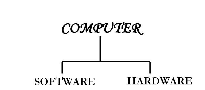 Computer Fundamental