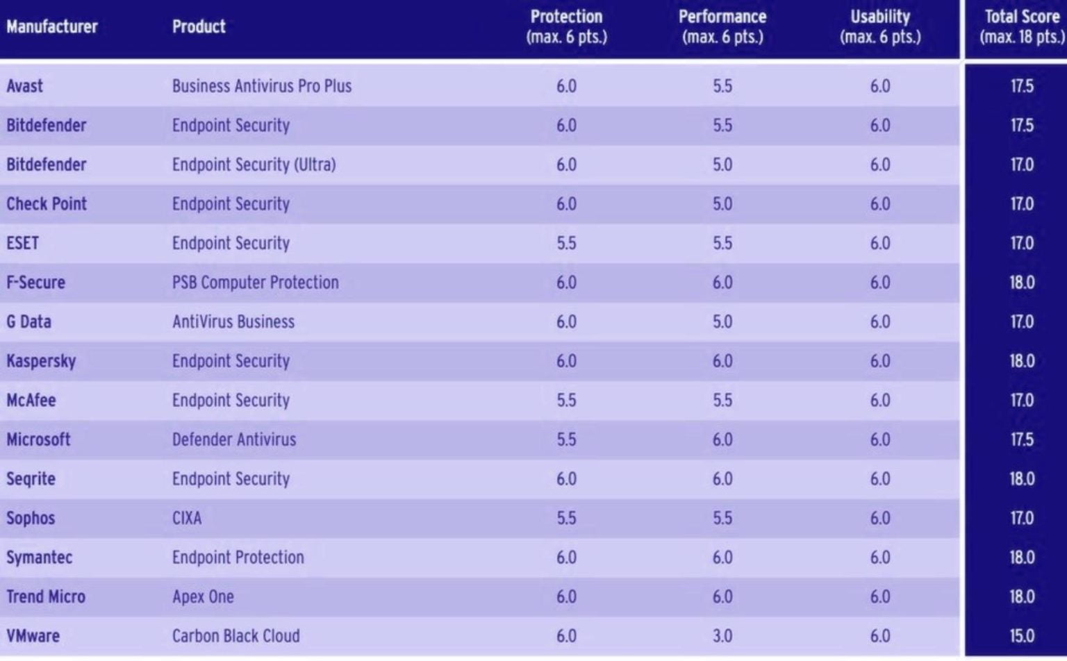 Best Antivirus According To Reddit