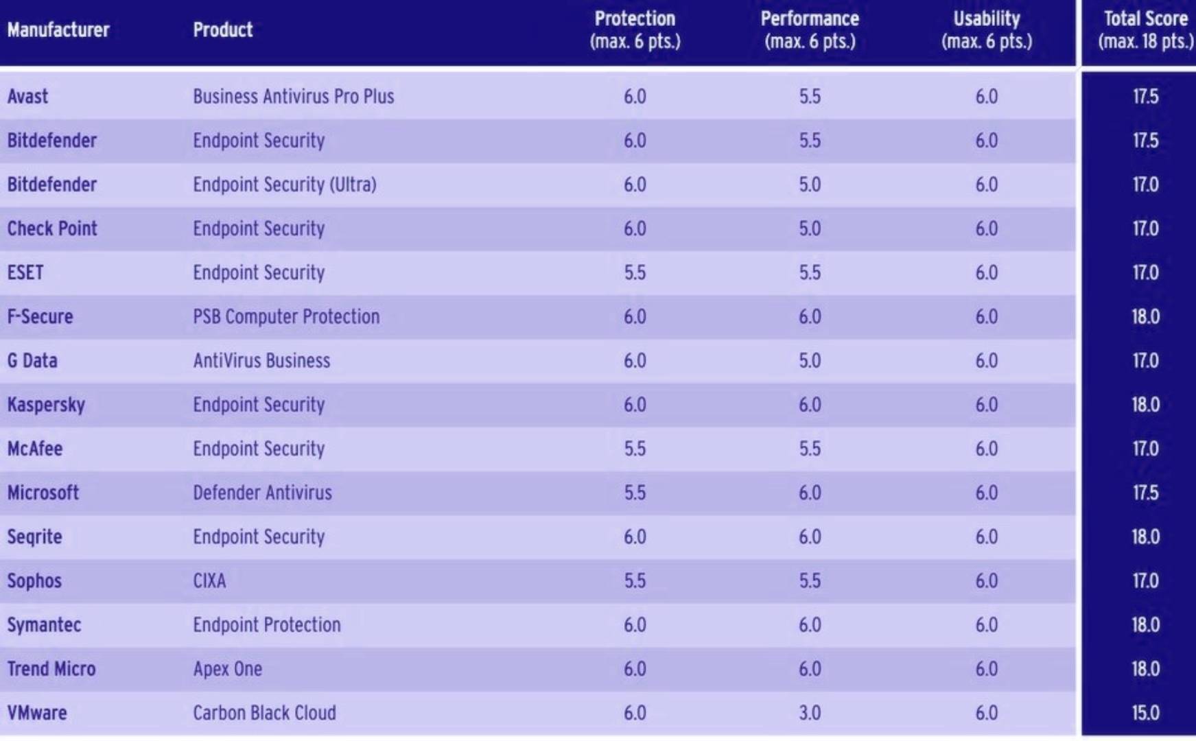 sophos vs avast for mac reddit