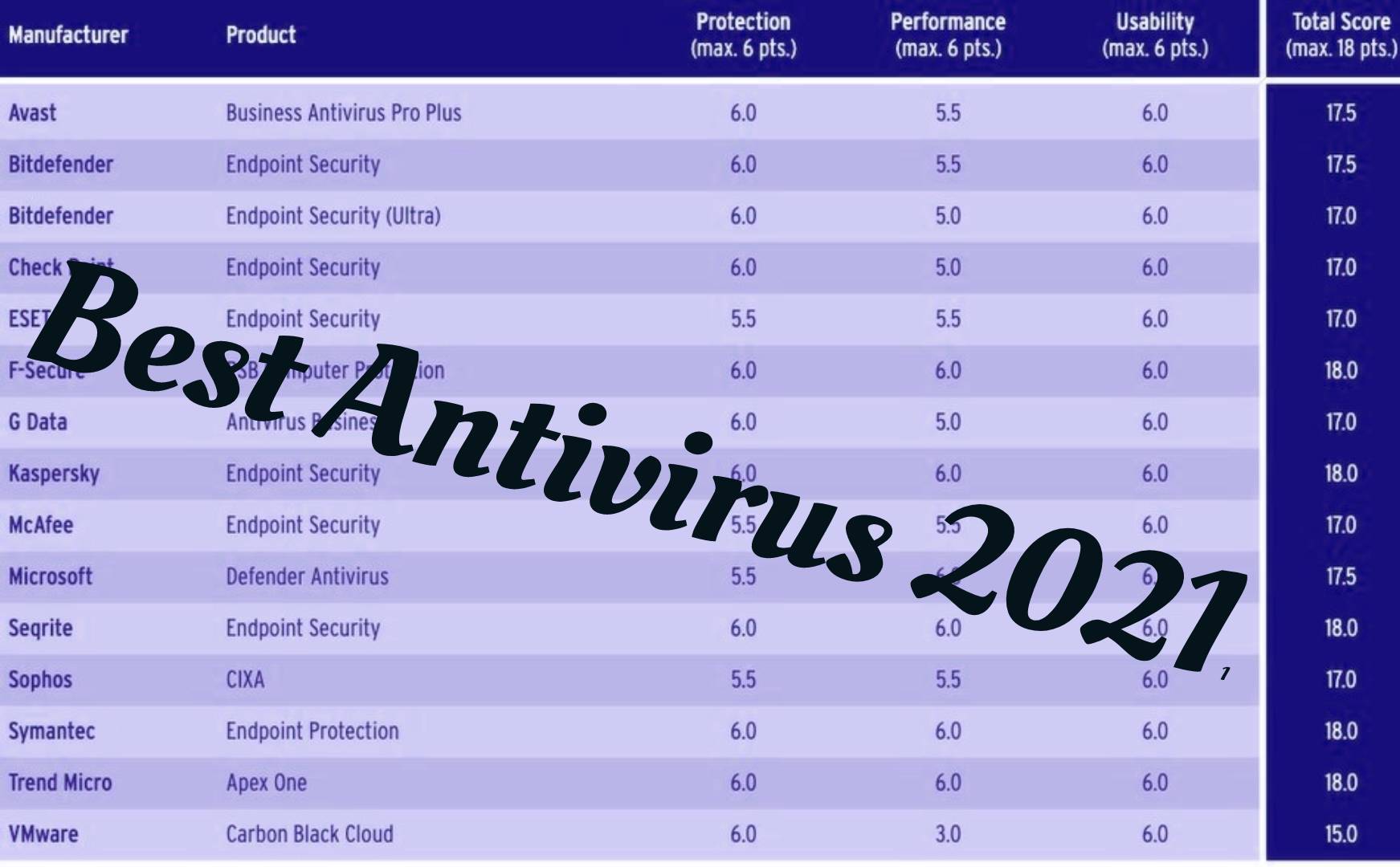best antivirus 2018 windows 10 reddit