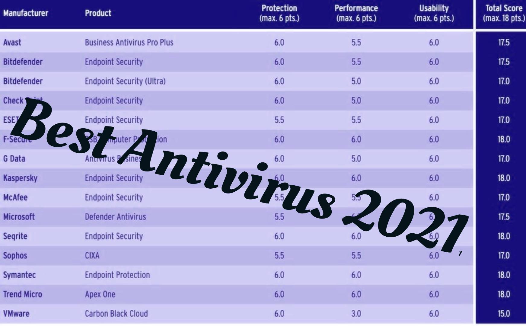 windows 10 best antivirus 2018 reddit