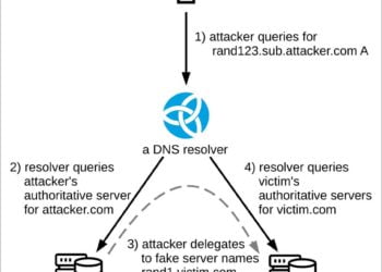 Microsoft issues mitigation for the NXNSAttack DNS DDoS attack