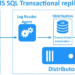MS SQL Server Replication Full Setup