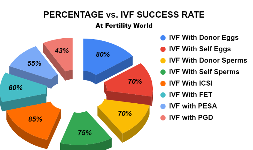 IVF Costing in India