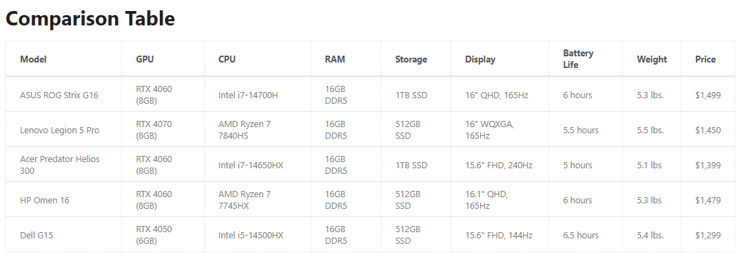 comparison table